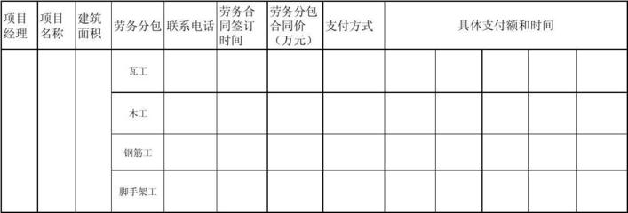 建筑劳务分包台账记录与管理要点